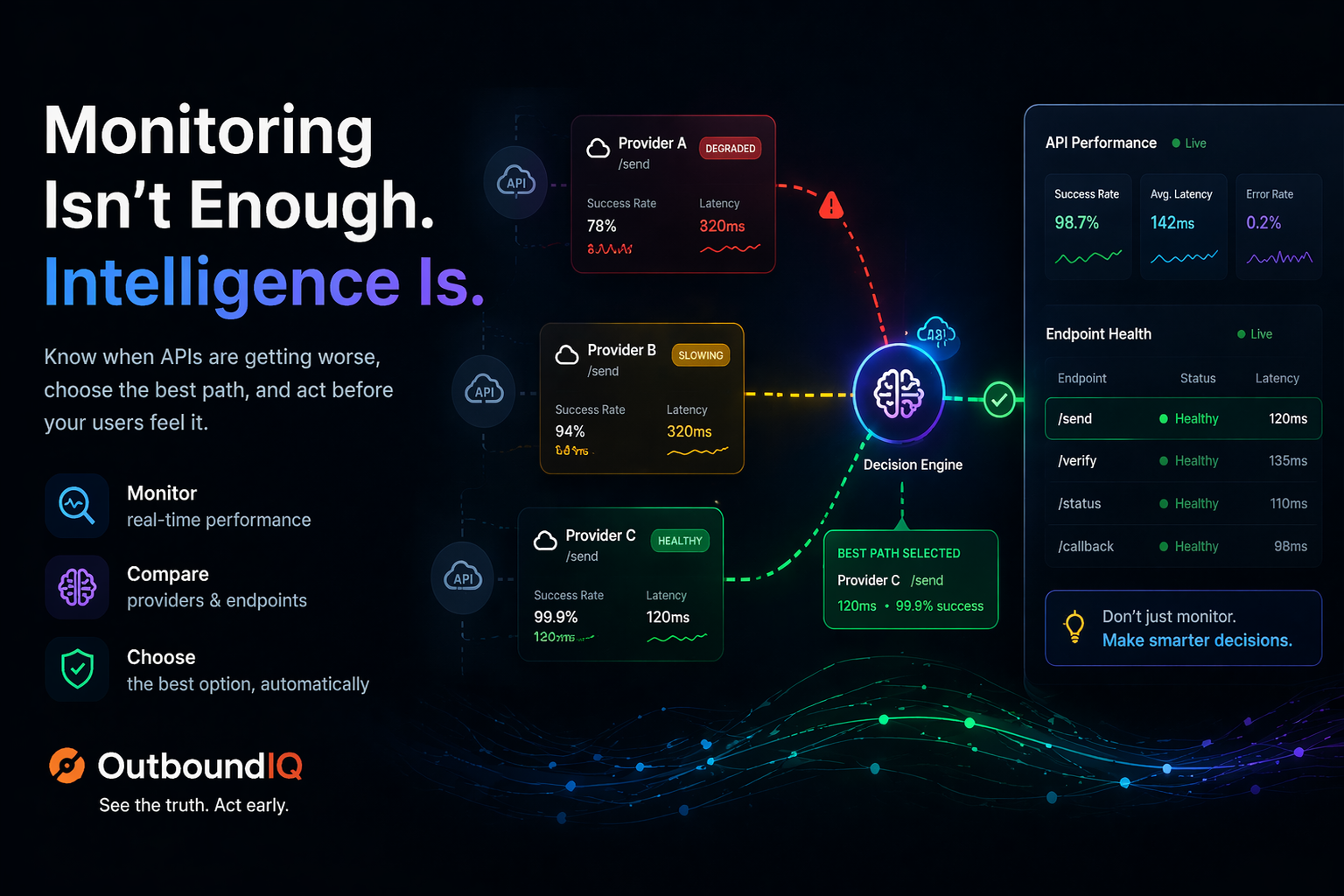 Getting Started with API Monitoring… and Why It’s Not Enough